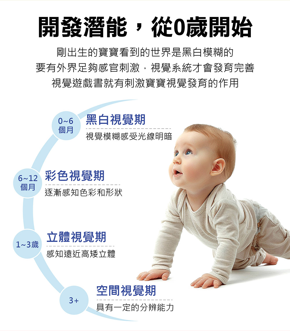 啟發幼兒腦力視覺音樂書-形與色